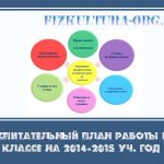 Воспитательный план работы в 4 классе на 2016-2017 уч. год