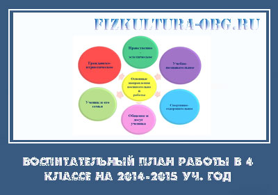 Воспитательный-план-работы-в-4-классе-на-2014-2015-уч.-год