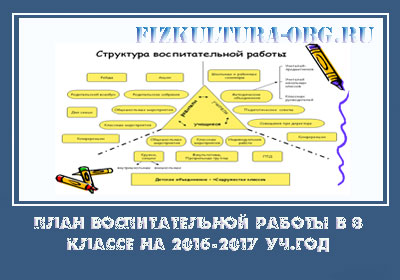 План-воспитательной-работы-в-8-классе-на-2016-2017-уч.год