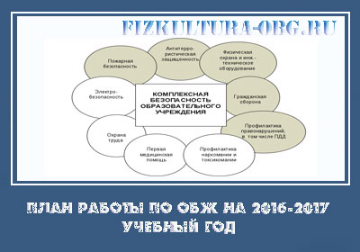 plan-rabotyi-po-obzh-na-2016-2017-uchebnyiy-god