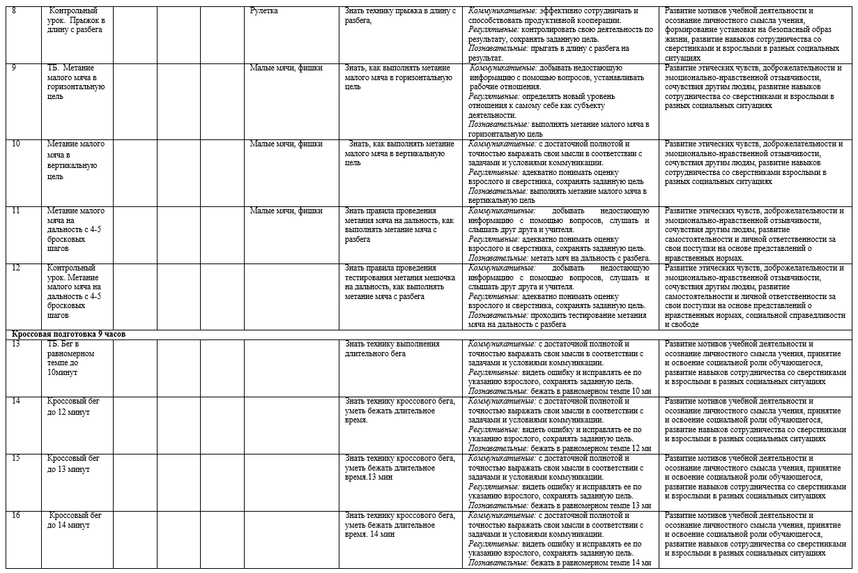 Рабочая программа по физкультуре 2 класс лях фгос с ууд