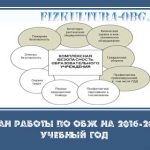 План работы по ОБЖ на 2016-2017 учебный год
